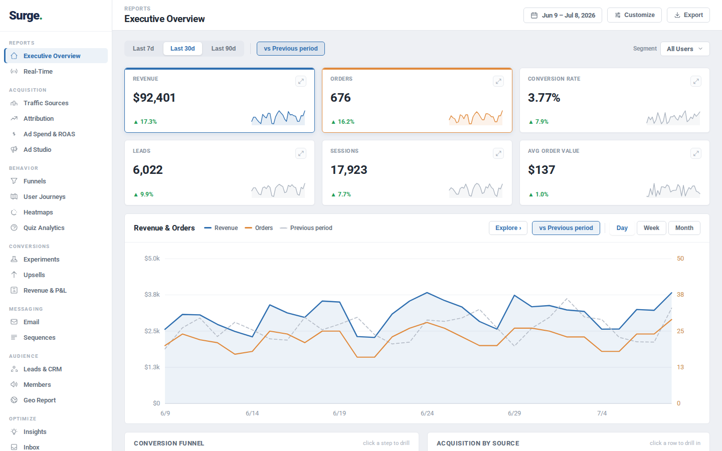 Surge dashboard preview